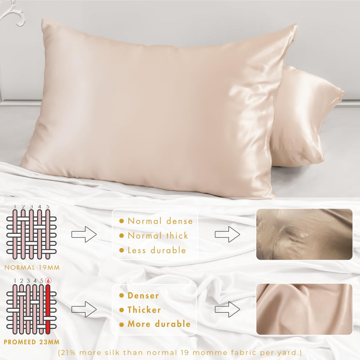 PROMEED hair and skin friendly pillowcase reduces friction for smoother mornings.