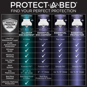 Protect-A-Bed Essential King Mattress Protector with FUZE odor control.