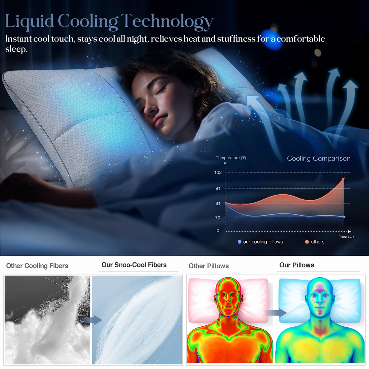 Puresnoo liquid cooling fabric tactile view highlights even temperature feel.