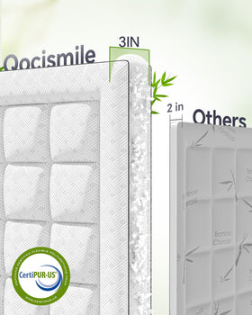 Qocismile queen topper shows 3-inch loft for added comfort and support.