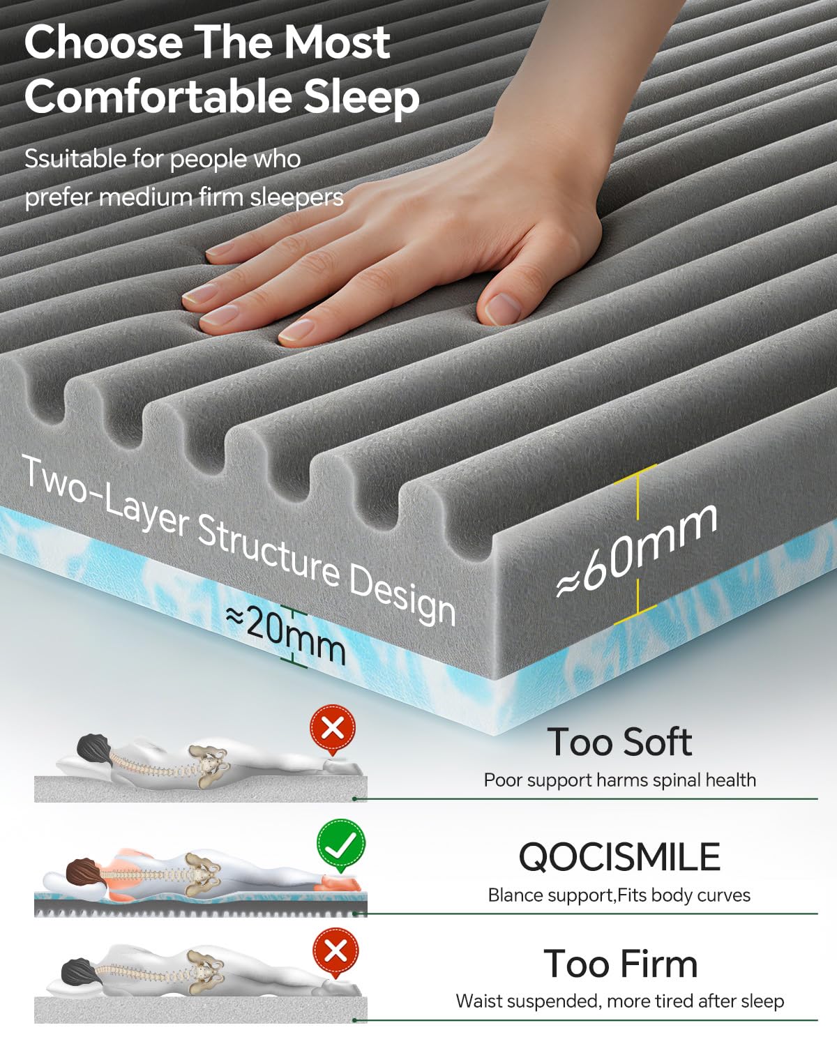 Qocismile Queen Topper five-zone support aligning the spine and distributing weight