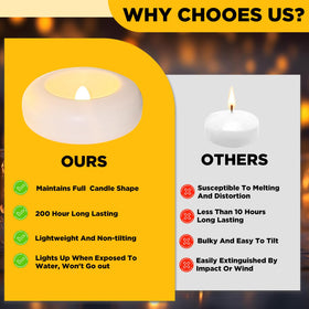 QQFCTOO responsive after-sales support for candle replacements