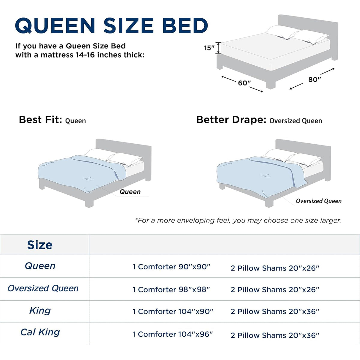 Quataly Comforter vacuum packaging makes unboxing quick and fresh.