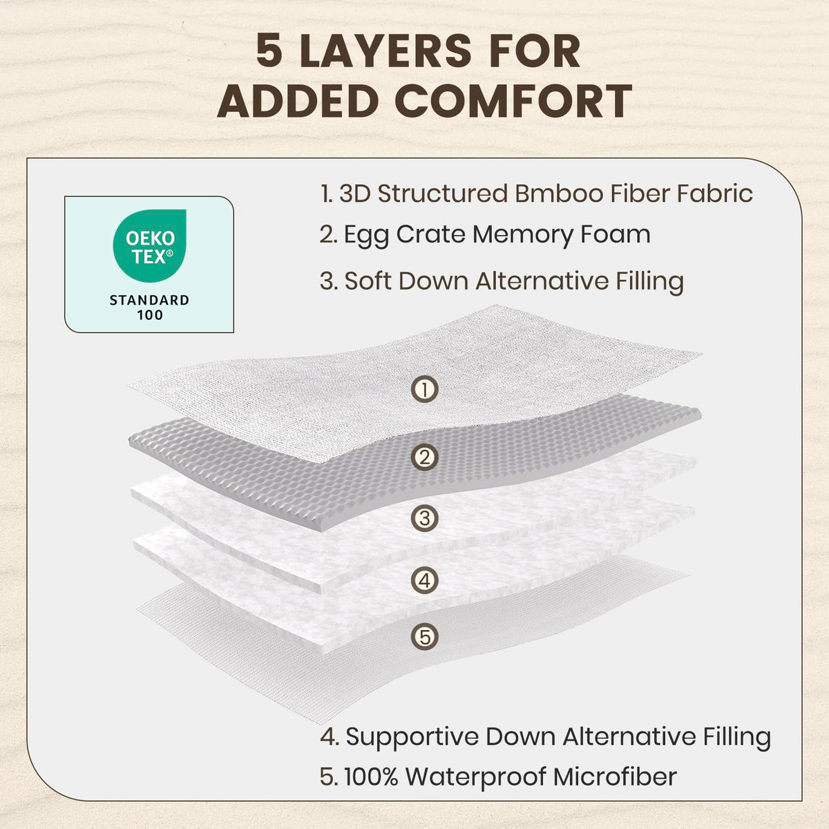 QUIETSEA OEKO-TEX certified mattress pad for safer comfort.