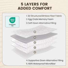 QUIETSEA OEKO-TEX certified mattress pad for safer comfort.