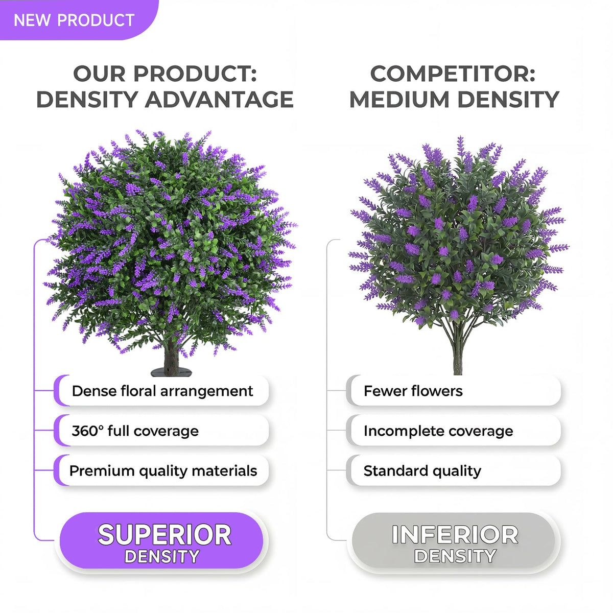 Quirlory lavender topiary ball 24-inch along garden path elegantly
