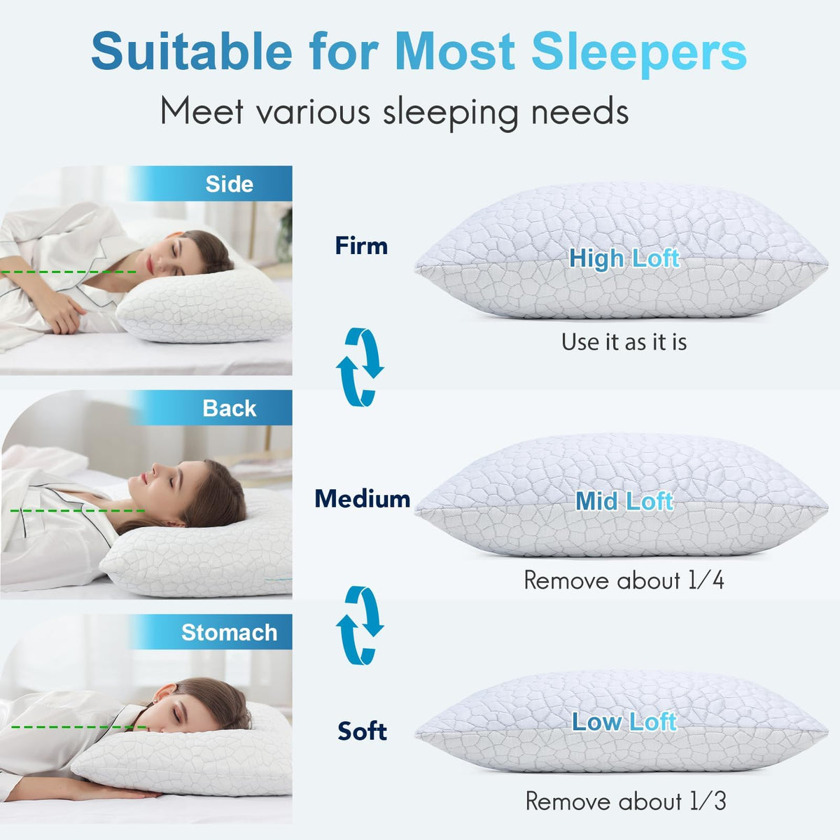 QUTOOL pillow with zippered inner and outer covers for easy adjustments.