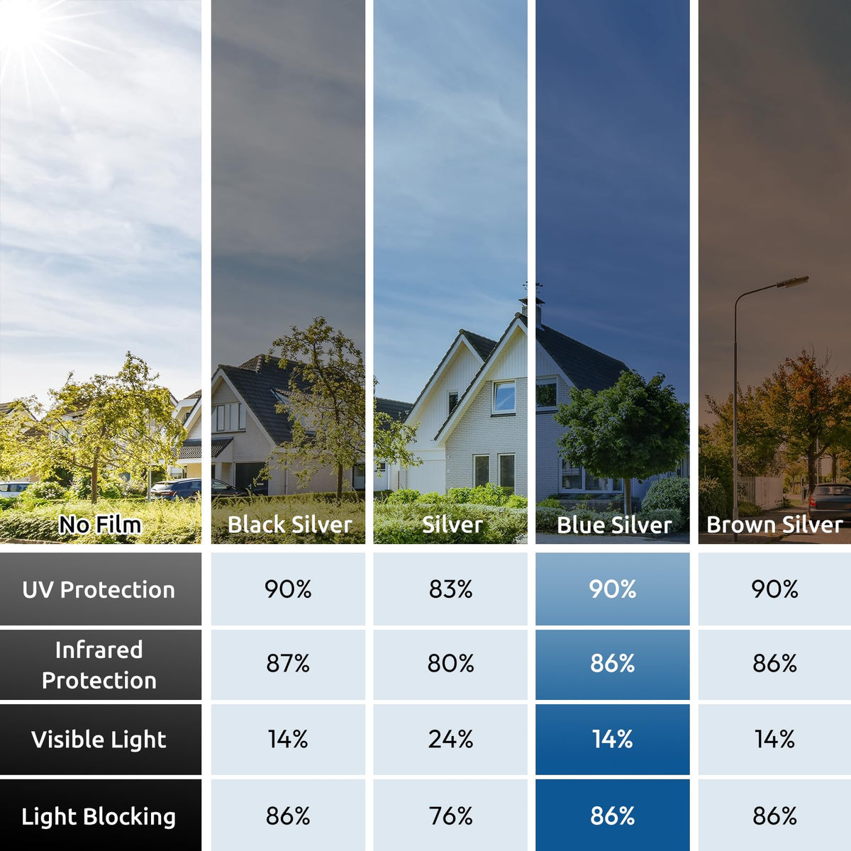 Rabbitgoo daytime privacy mirrors for added security without sacrificing light.