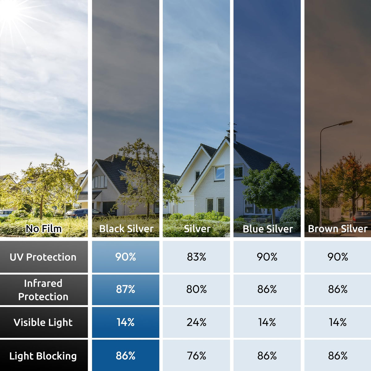 Rabbitgoo removable window film can be repositioned with water during installation.