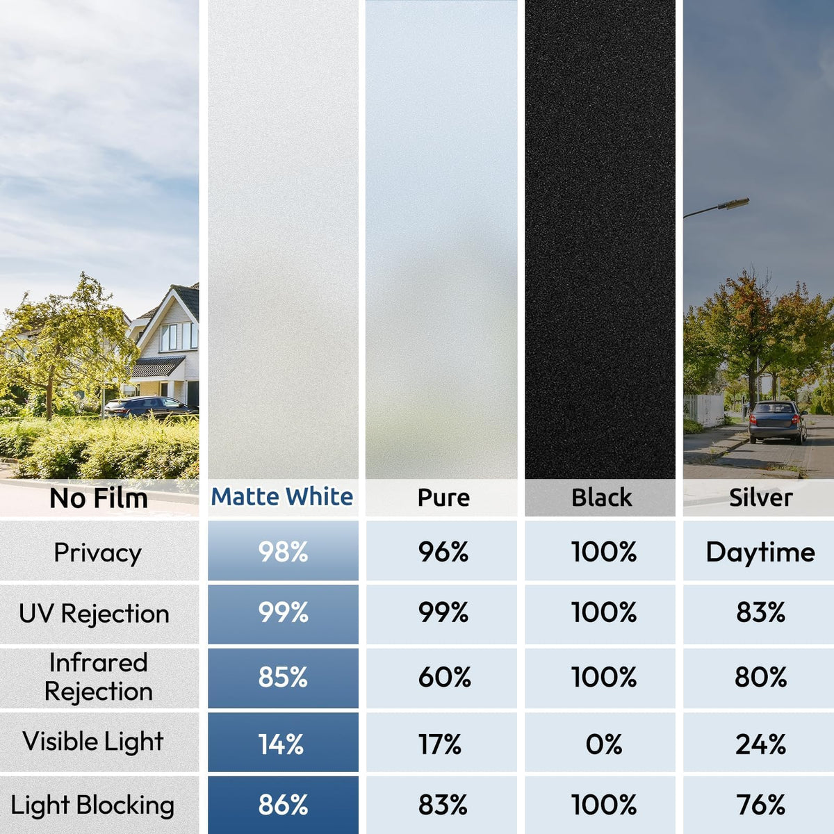 rabbitgoo Window Privacy Film DIY-application supports budget-friendly upgrades.