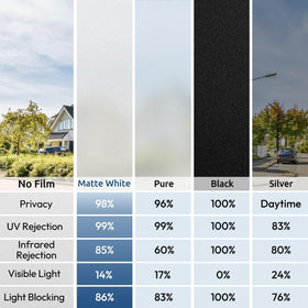 rabbitgoo Window Privacy Film DIY-application supports budget-friendly upgrades.
