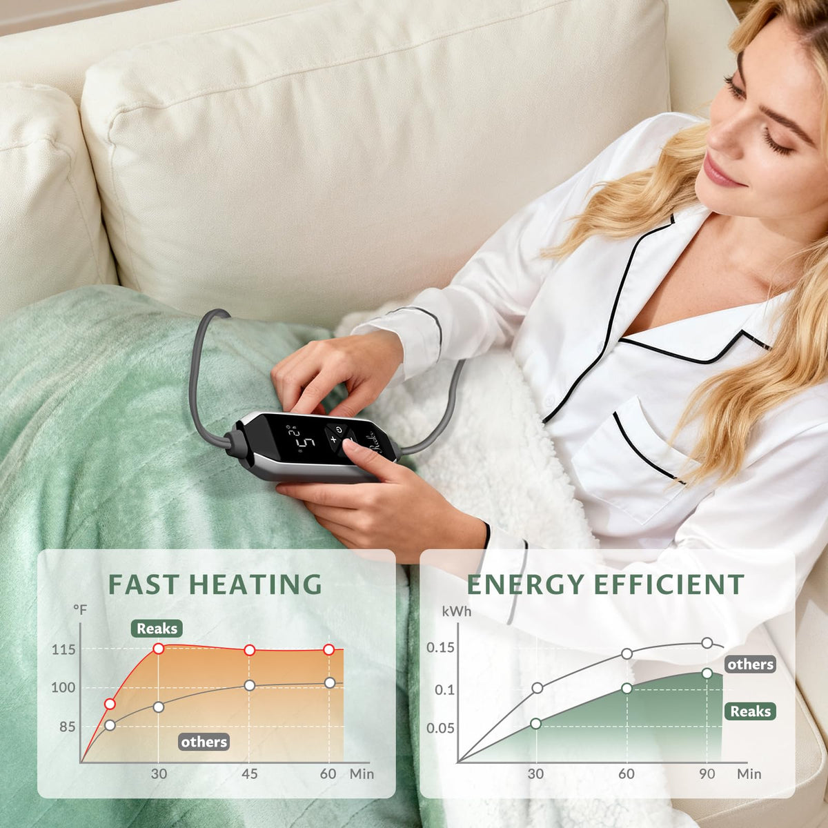 Reaks heated blanket throw featuring a 9-hour timer for flexible warmth.