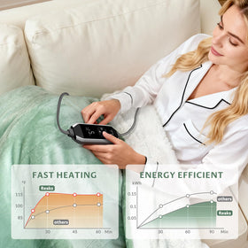 Reaks heated blanket throw featuring a 9-hour timer for flexible warmth.