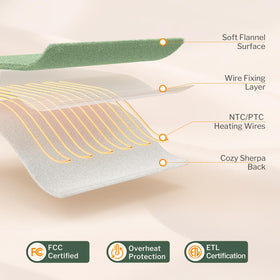 Reaks heated blanket throw with ETL certification for reliable safety.