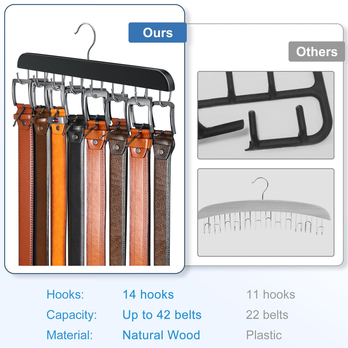 Resovo Belt Hanger top hook rotates 360° for quick viewing.
