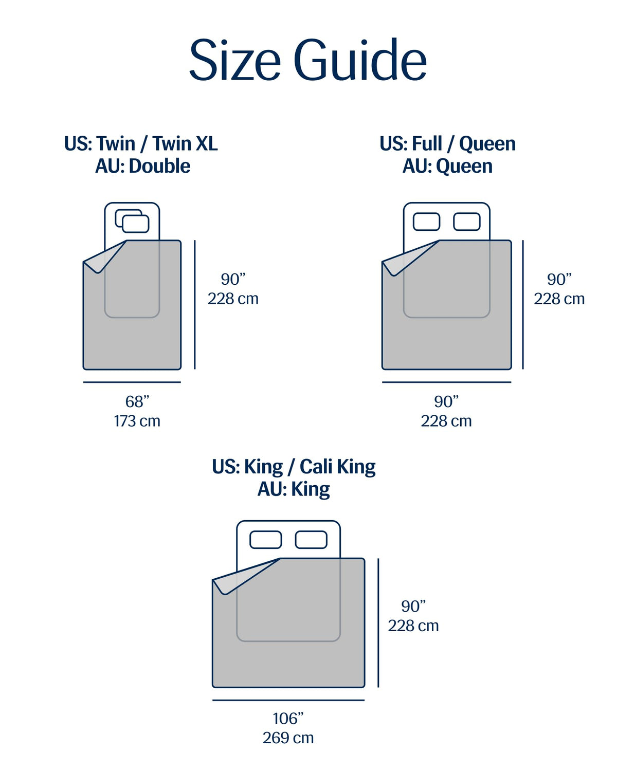 REST Evercool in-night use on a bed for cooler sleep experiences.