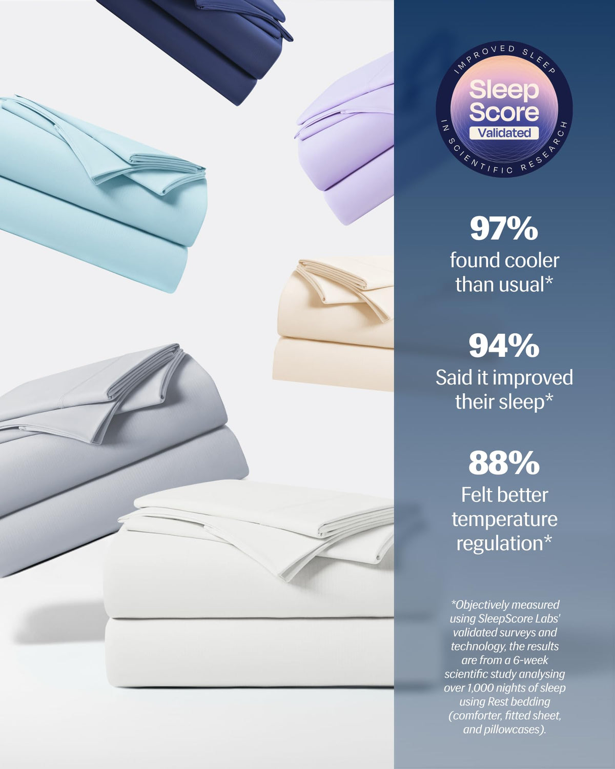 REST Evercool+ deep-pocket fit secures mattress up to 18 inches