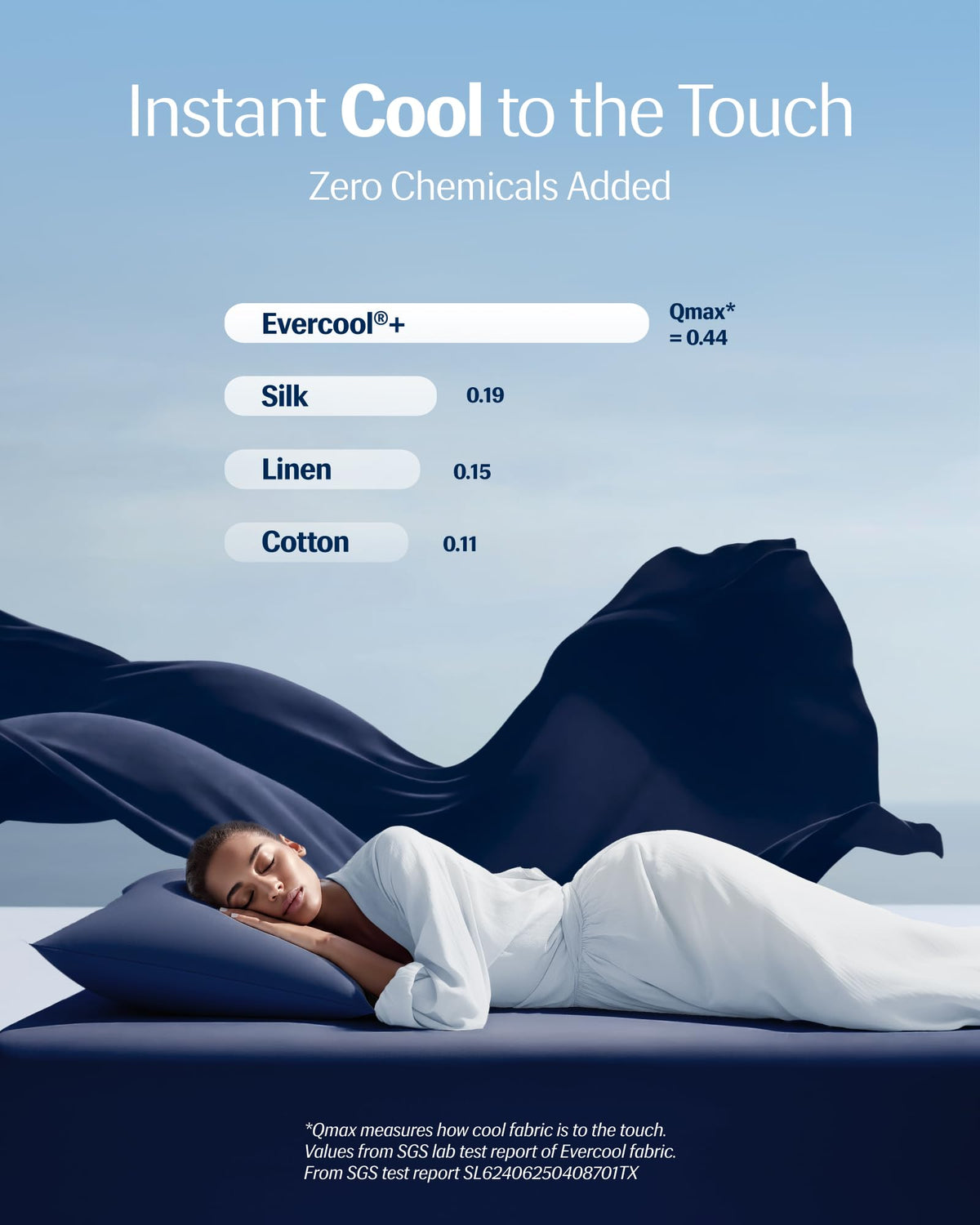 REST Evercool+ King pillowcase packaging emphasizing hygienic tech
