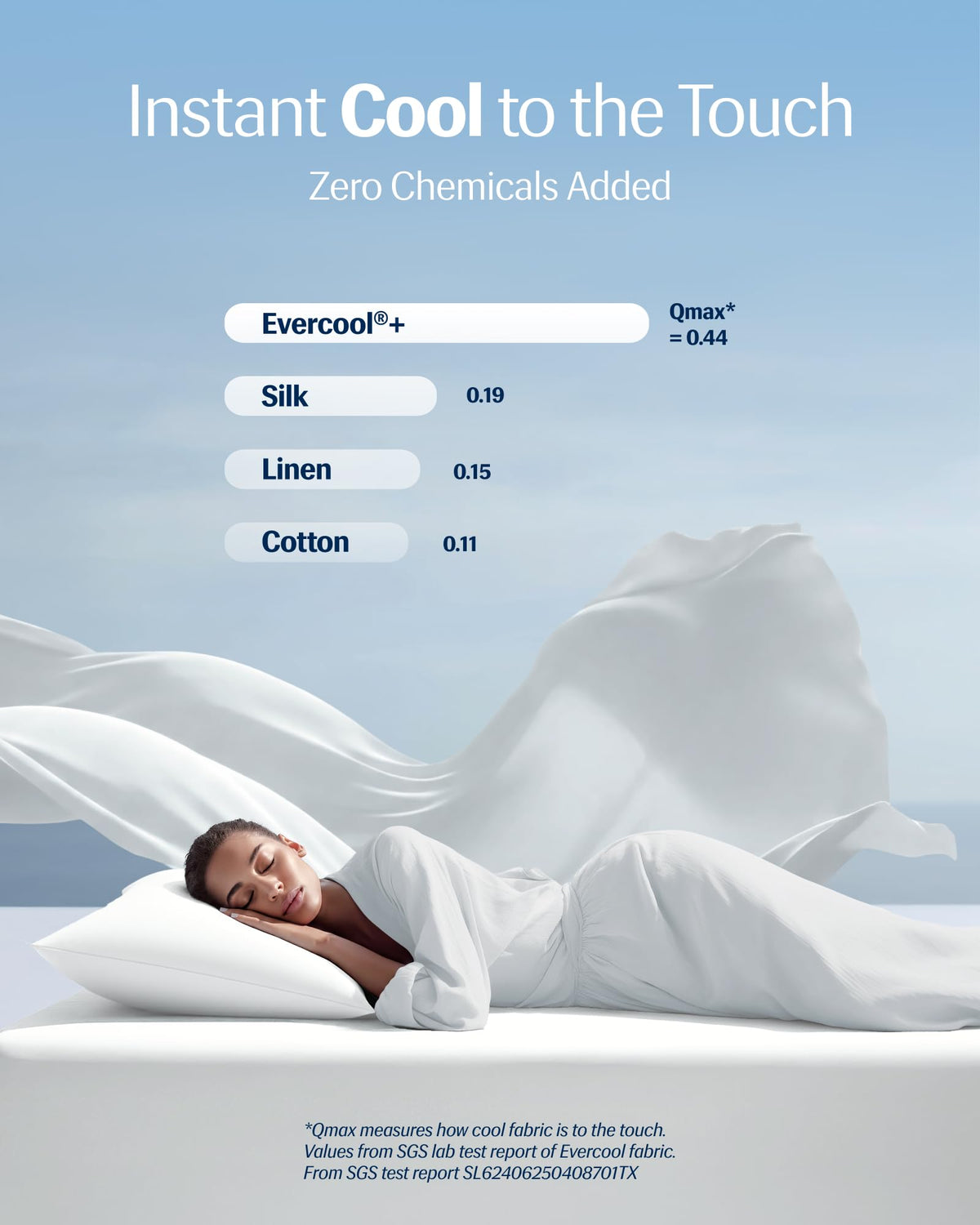 REST Evercool+ pillowcase silky-smooth surface reduces skin friction.