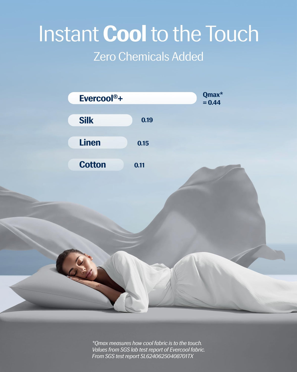 REST Evercool soft-smooth fabric glides on skin to reduce friction