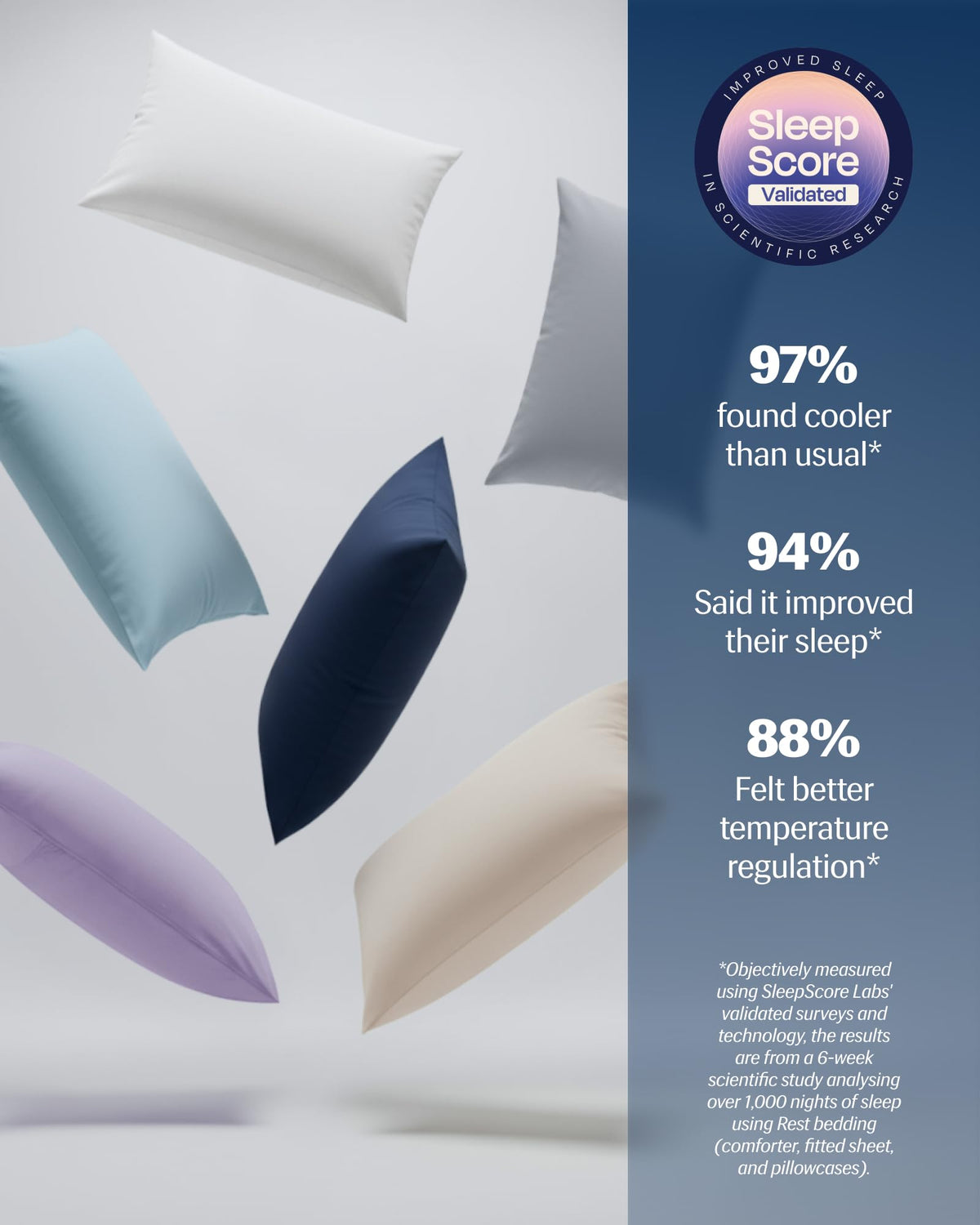 REST Evercool stain-resistant fabric keeps pillowcases looking new