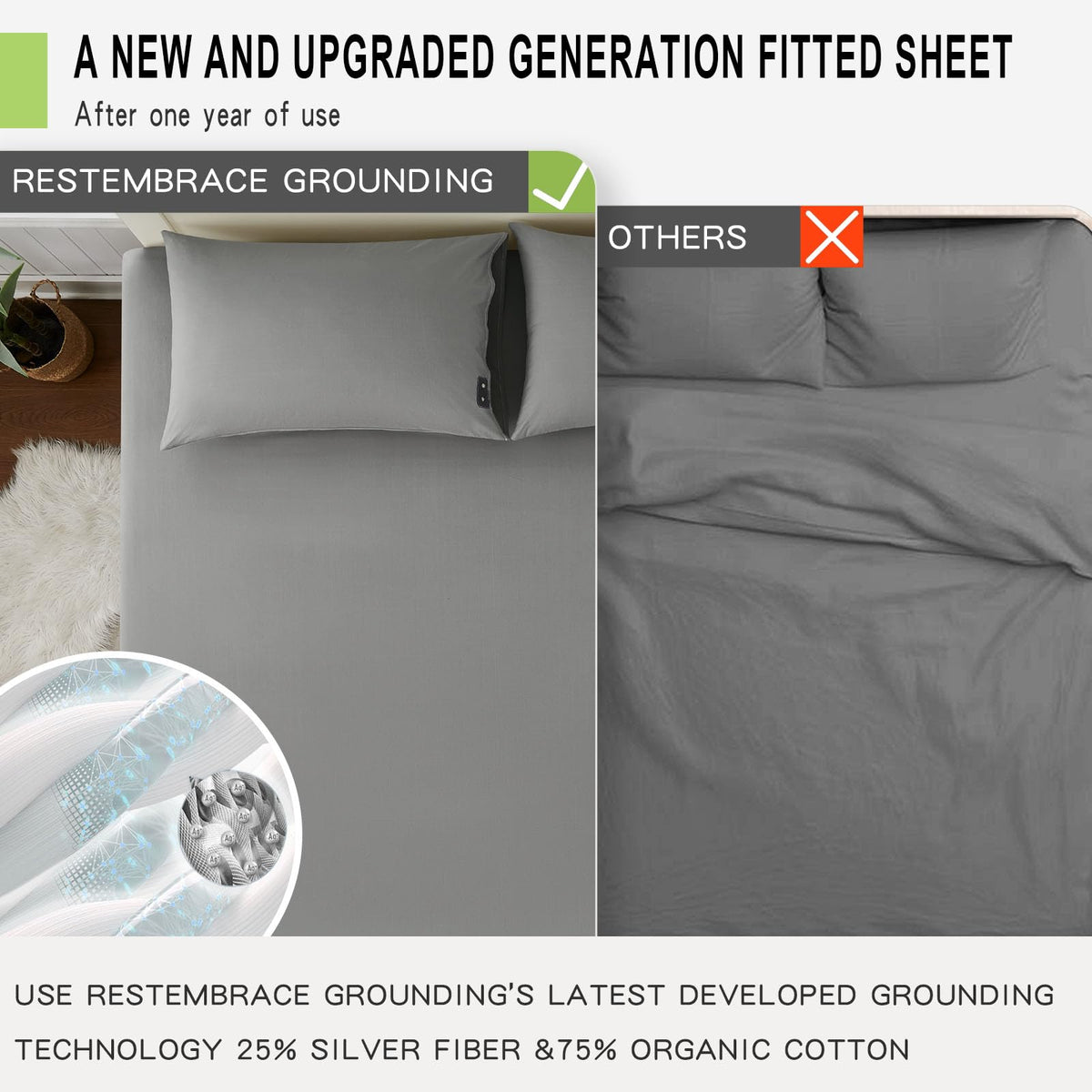 RestEmbrace Grounding Sheets Queen 25 percent silver fiber detail for conductivity