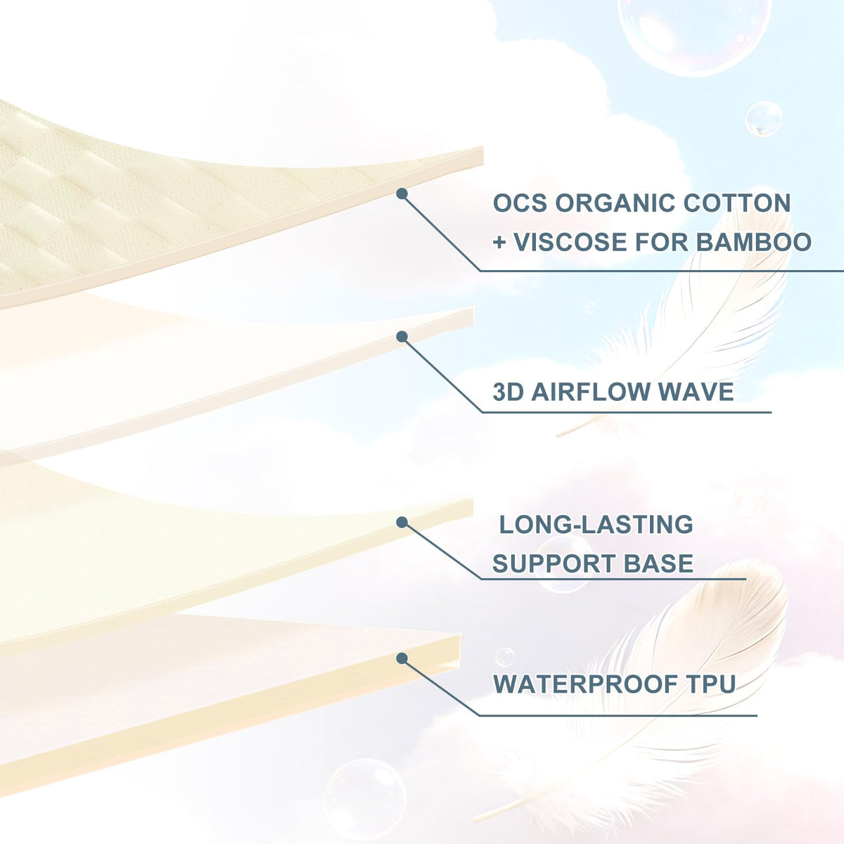 Deep-pocket elastic skirt ensures secure, wrinkle-free mattress coverage.
