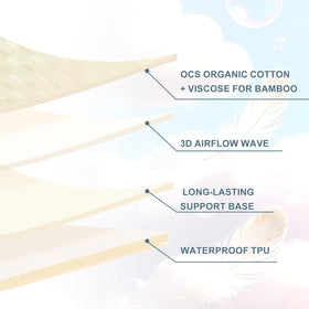 Deep-pocket elastic skirt ensures secure, wrinkle-free mattress coverage.