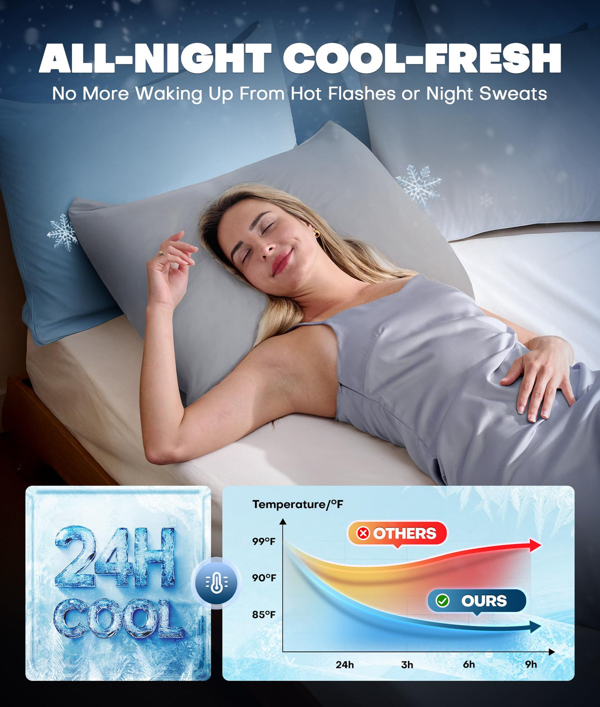 Rifens 2-pack light gray pillowcases demonstrates value and convenience for hot sleepers.