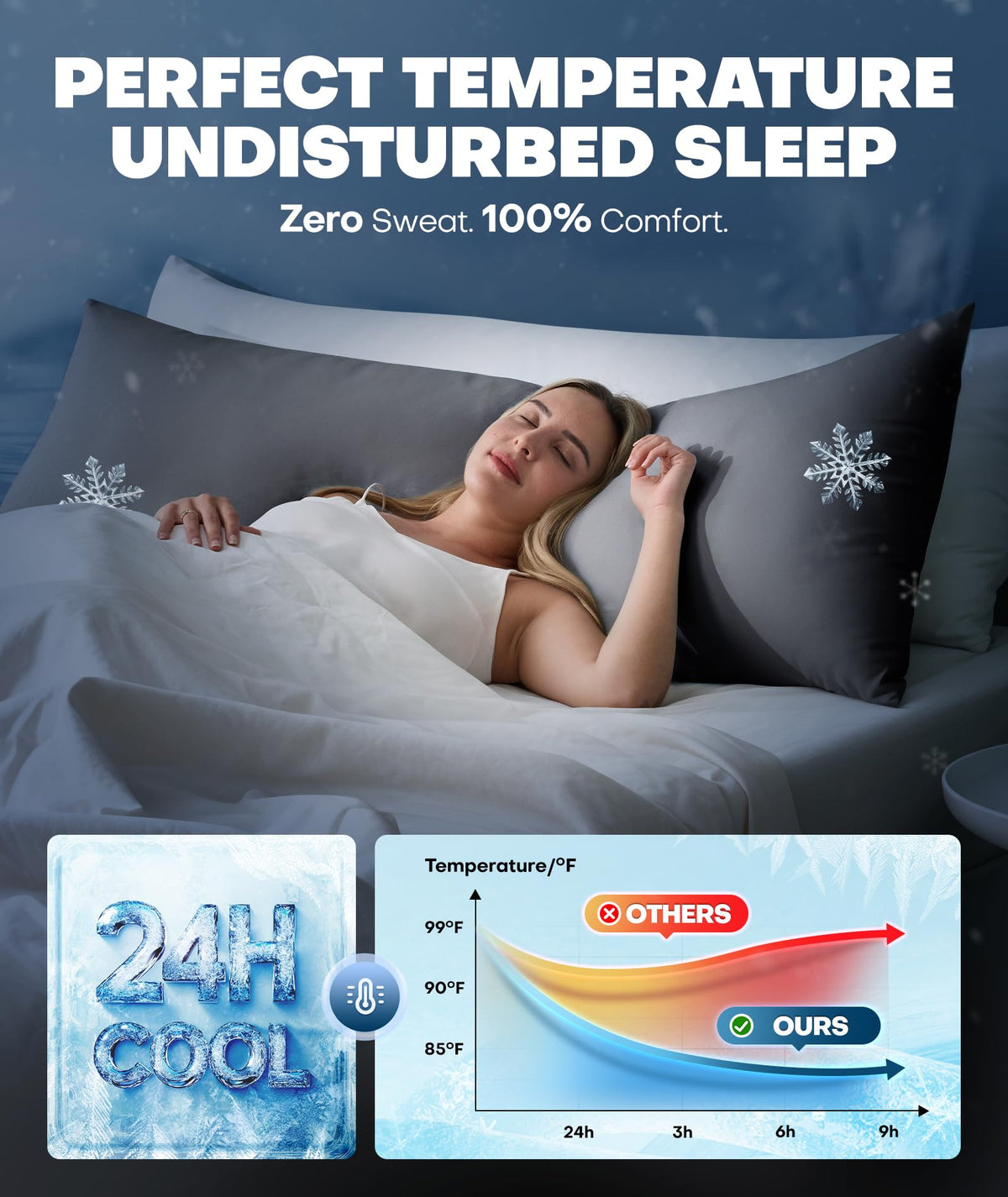 Rifens 360-degree cooling design provides full coverage for consistent comfort in any position.