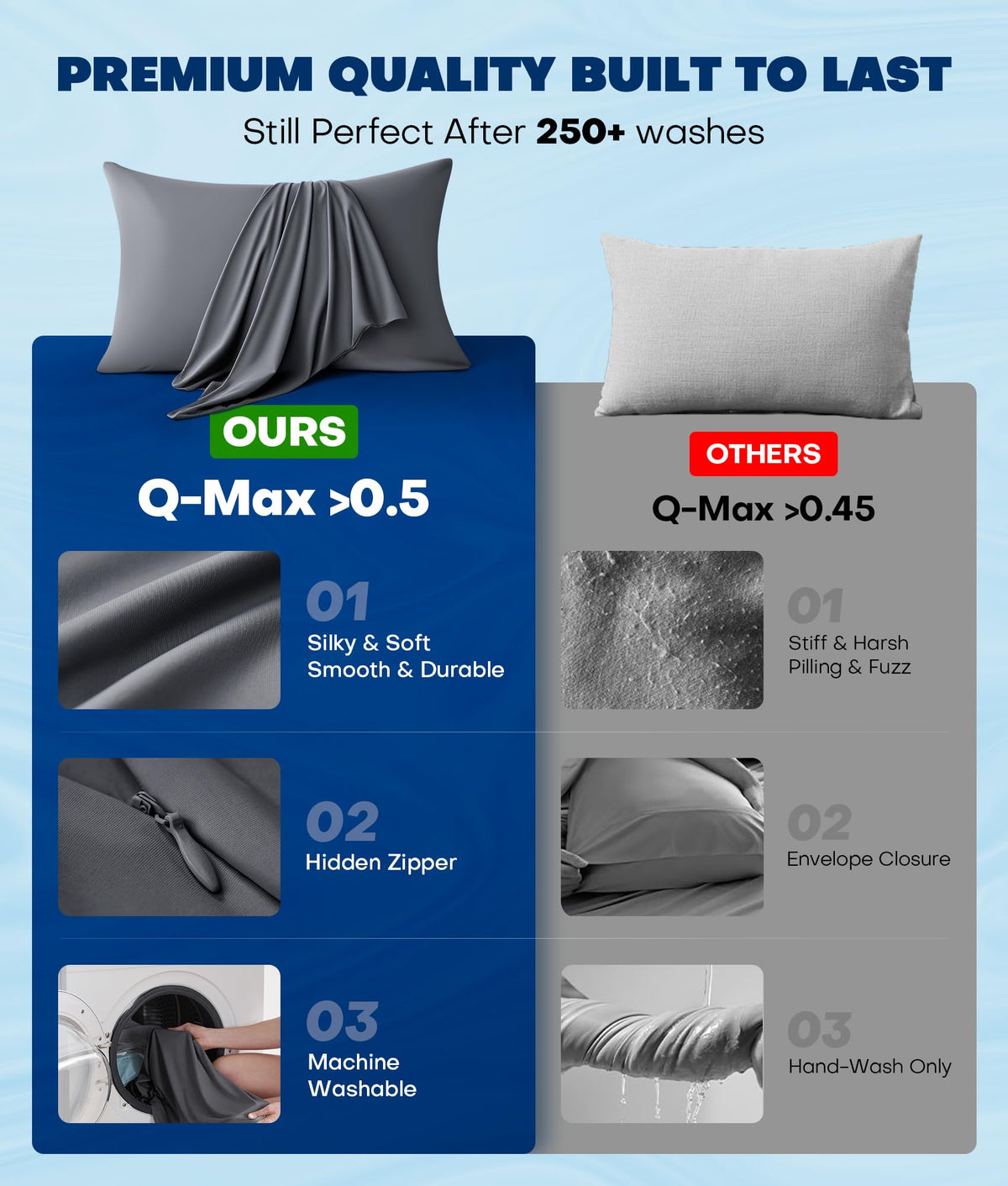 Rifens pillowcase features durable stitching designed for many washes.