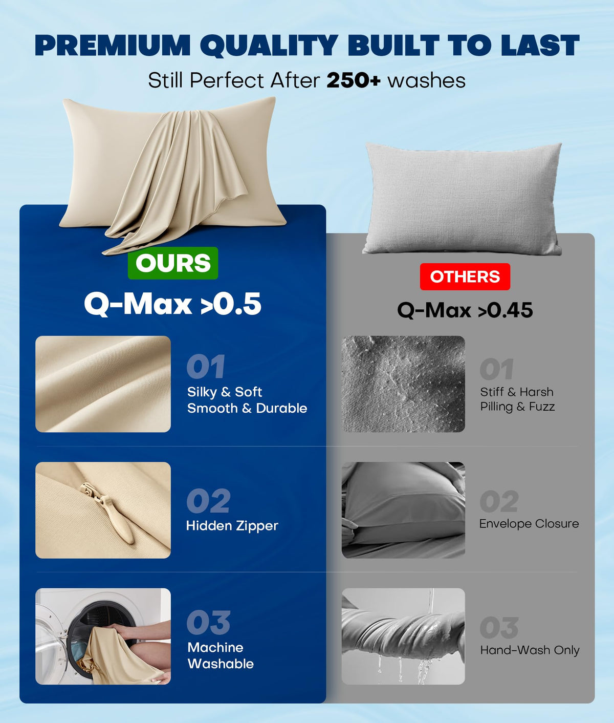 Rifens pillowcase reduces friction to protect hair and skin during sleep.