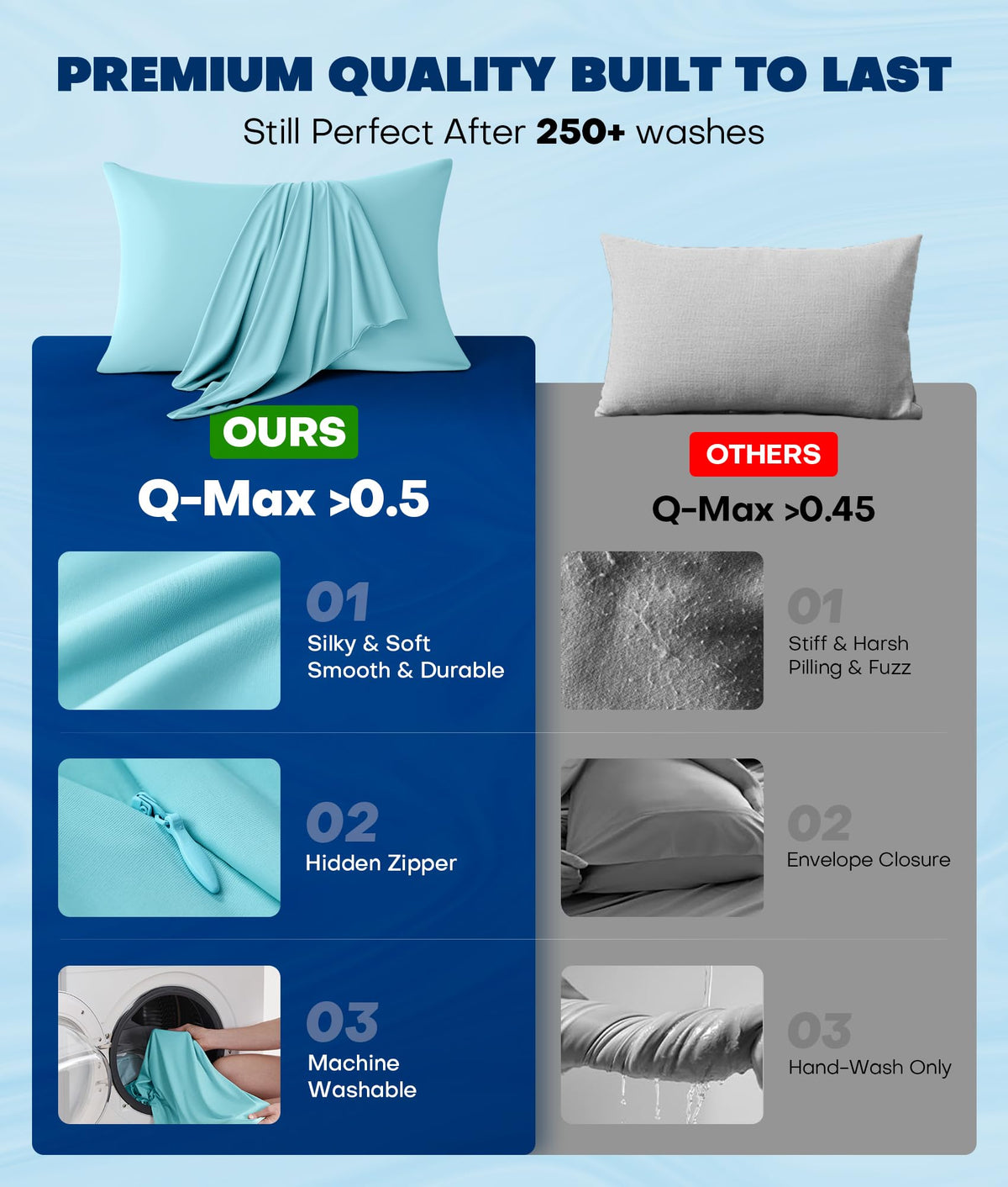 Rifens invisible zipper keeps pillow in place for a seamless look.