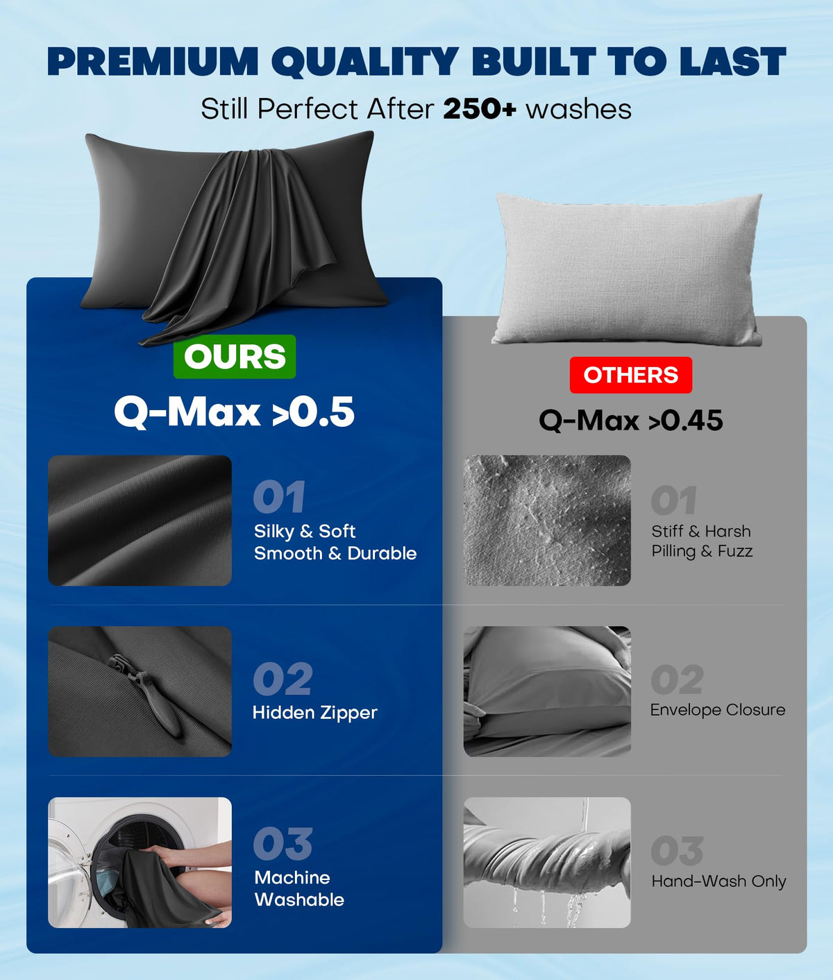 Rifens Ultra-Chill two-pack display emphasizing durability and value