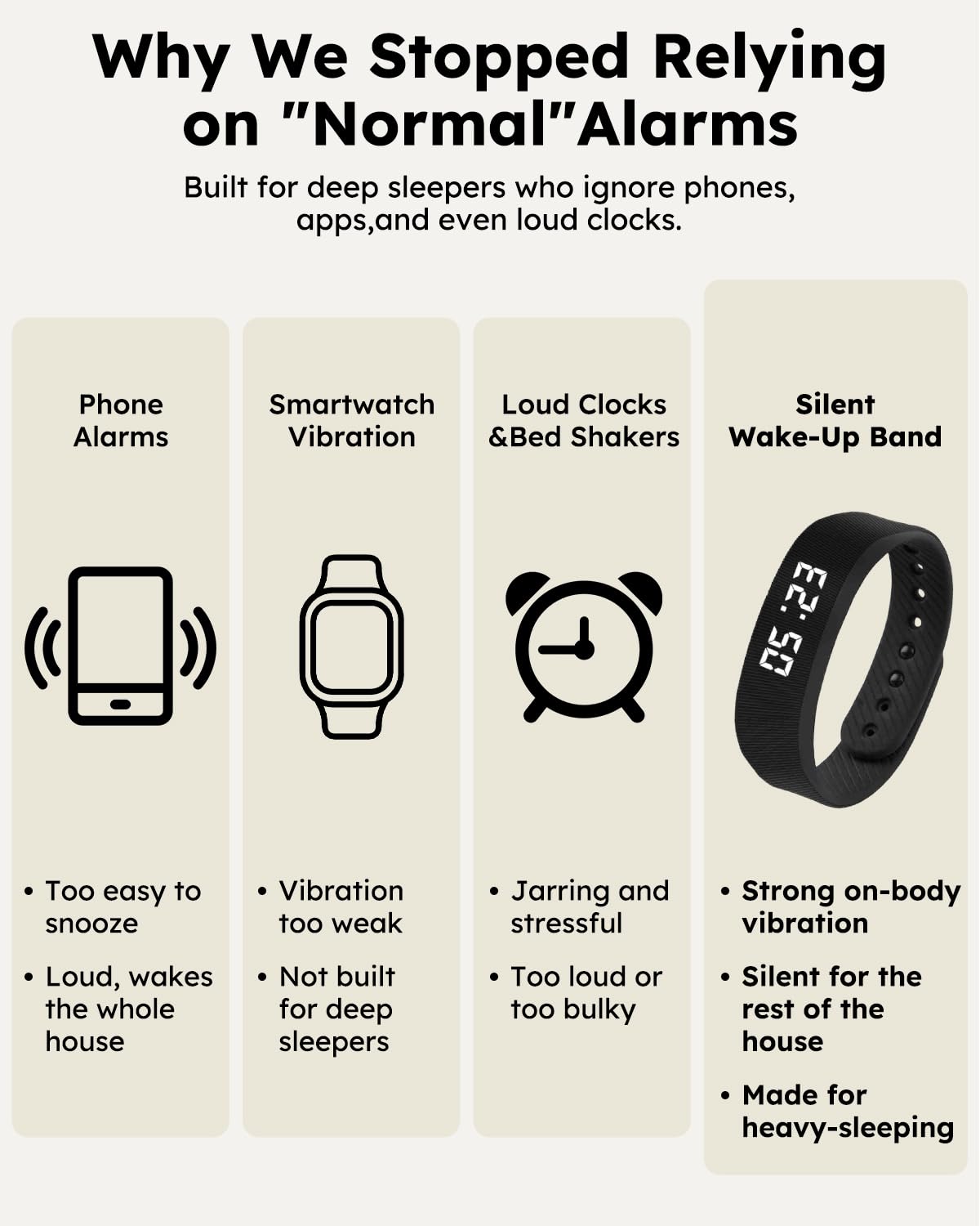 RITHEM durable wristband stands up to daily use and workouts.