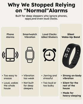 RITHEM partner-friendly silent alarm pink promotes shared sleep harmony