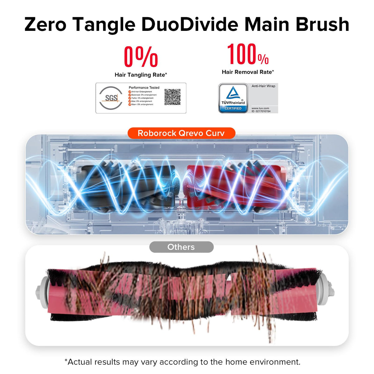 roborock duodivide main brush spiral blades reduce tangles.