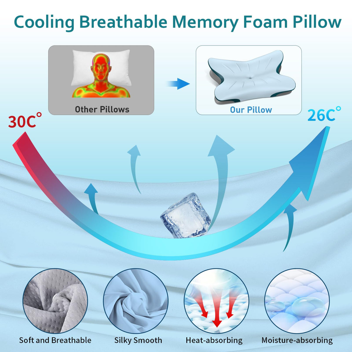 ROPU Cervical Pillow memory foam core delivers lasting support.