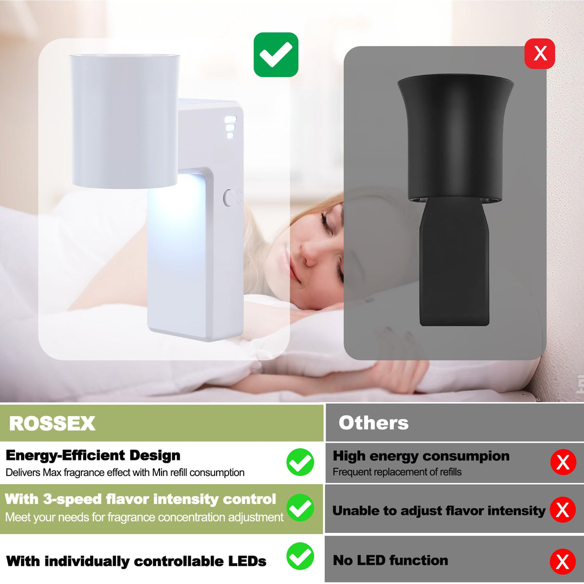 ROSSEX diffuser compatible with Bath & Body Works refills for premium aromatics