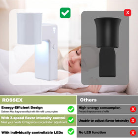 ROSSEX diffuser compatible with Bath & Body Works refills for premium aromatics