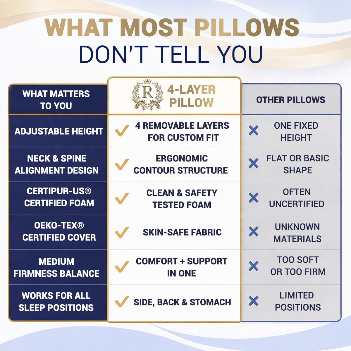 Royal Therapy memory foam remains firm yet resilient and returns to shape.