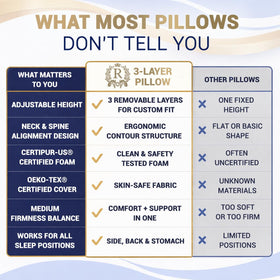 Royal Therapy contour design emphasizes neck alignment during sleep.