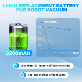 Ruasiy 14.4V battery for Ecovacs N79 powers longer cleaning cycles