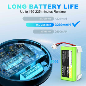 Ruasiy 14.4V battery for Shark RV750 delivers steady power