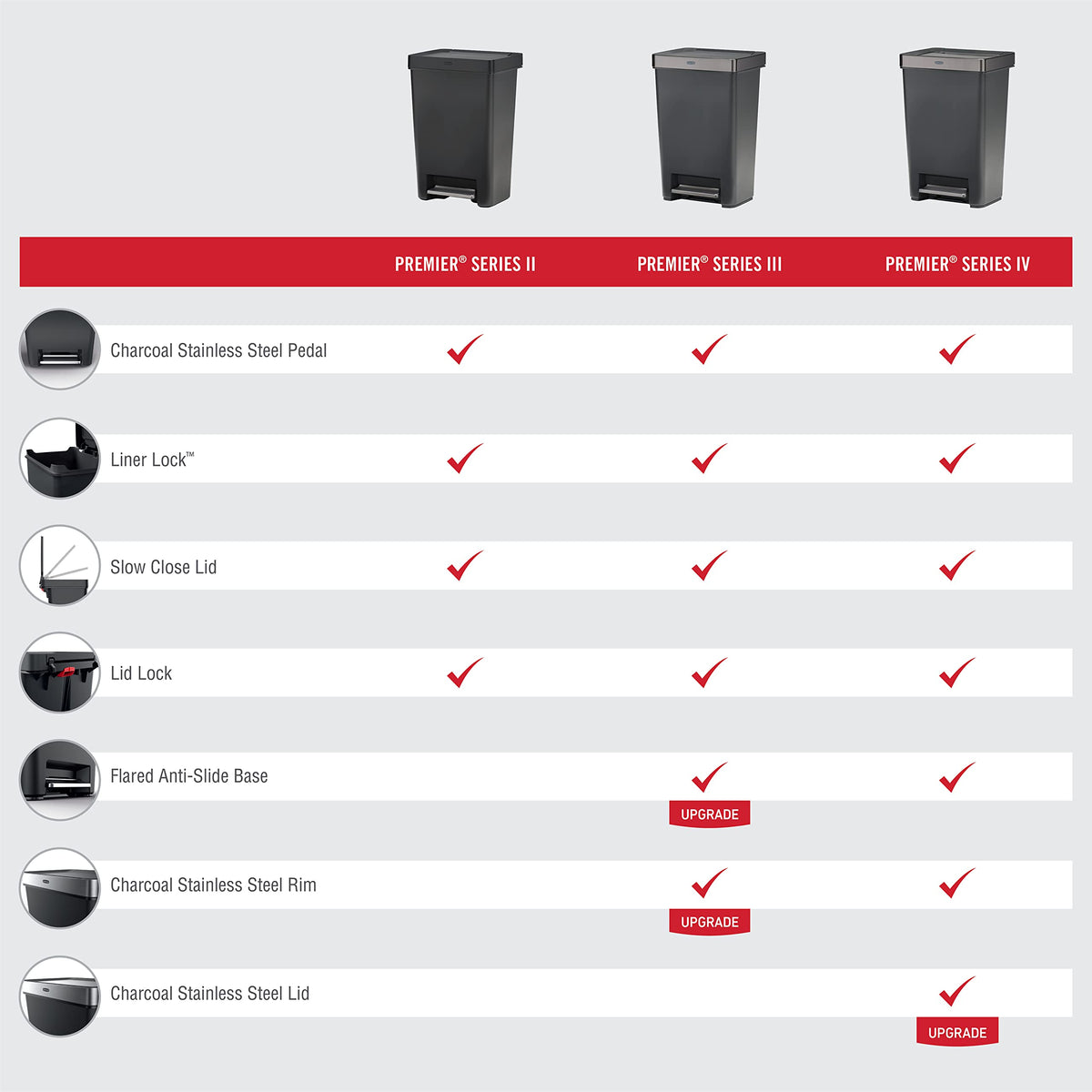 Rubbermaid Premier Series III anti-slip base enhances stability on slick floors