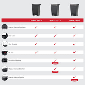 Rubbermaid Premier Series III anti-slip base enhances stability on slick floors