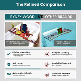 RYNEX foldable bath tray is easy to store between uses.