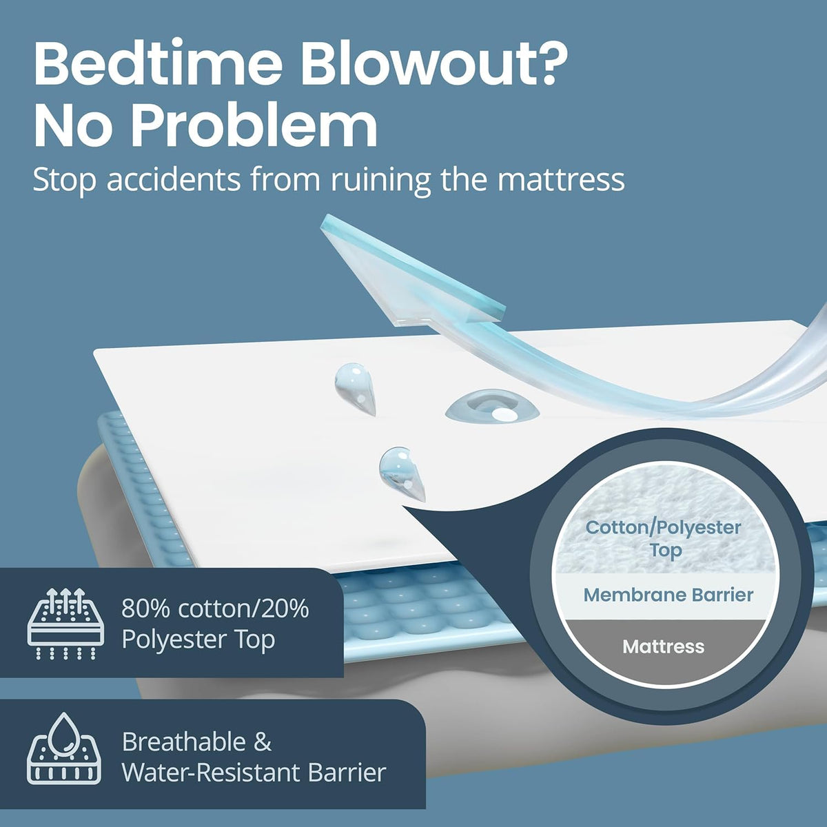 SafeRest Invisa-Shield design preserves mattress feel while protecting against moisture
