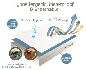 SafeRest machine-washable mattress protector ready for easy cleaning
