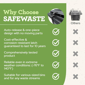 SafeWaste lock fits most bins, including Toter carts with drilled holes.